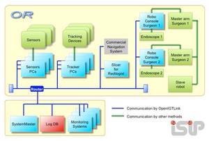 Extension to OpenIGTLink; Smart Socket Connection, XML as Message, Logging, and One-to-multi Relaying